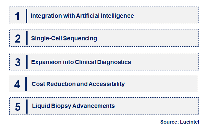 Emerging Trends in the Next Generation Sequencing Market